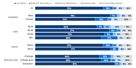 robert f kennedy polling numbers